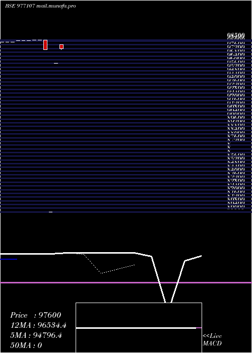  Daily chart Kfl11