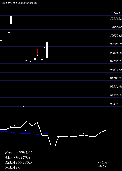  Daily chart Vfl8