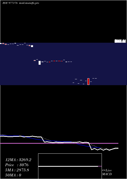  Daily chart Acapl14