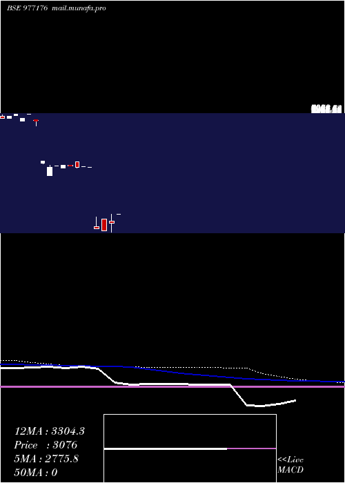  weekly chart Acapl14