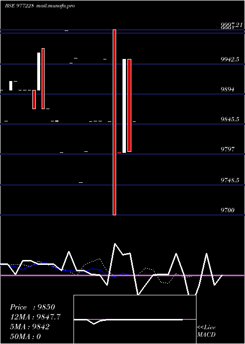  Daily chart Ucl9