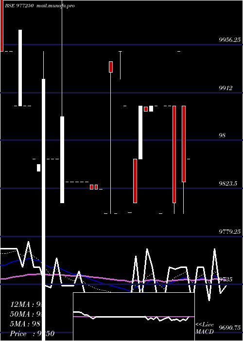  Daily chart Mmfl9