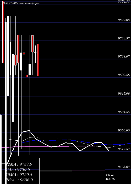  weekly chart Acapl12