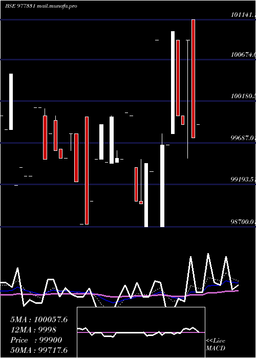  Daily chart Ksl10