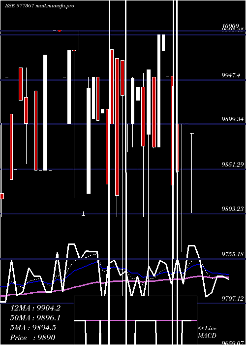  Daily chart Acapl12