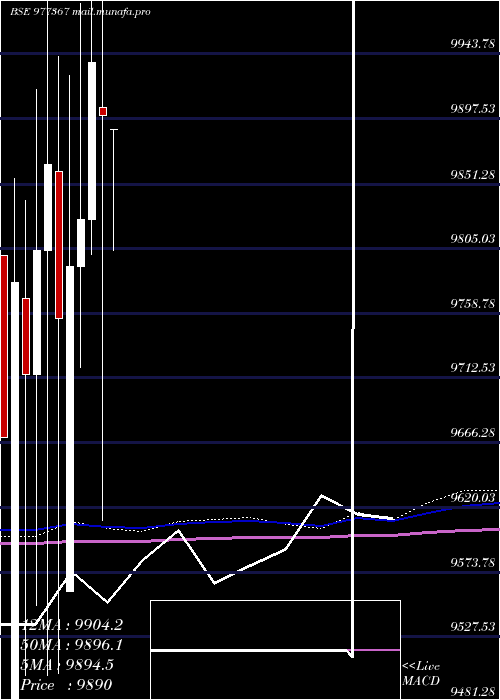  monthly chart Acapl12