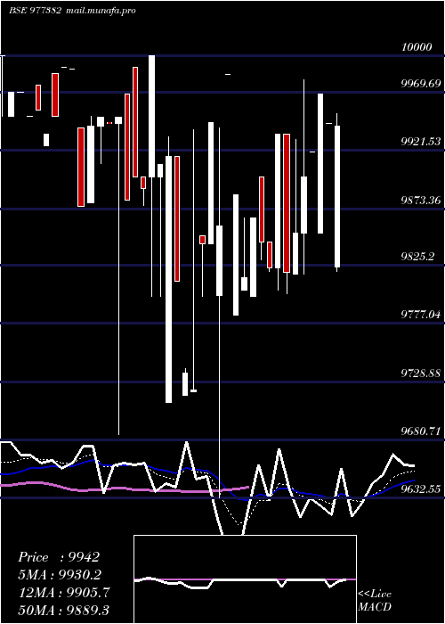  Daily chart Ucl9