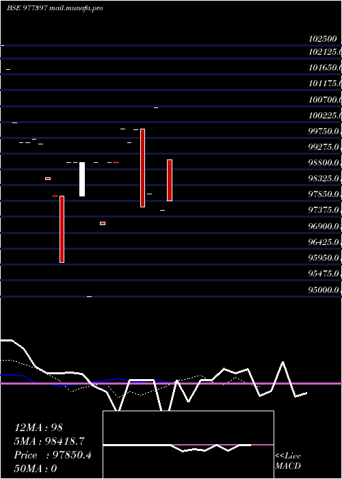 Daily chart Sfcpl10