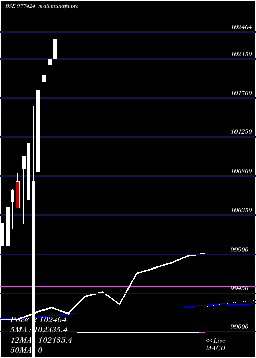  weekly chart McibplZc