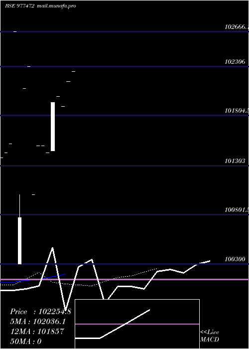  Daily chart Kiifb9