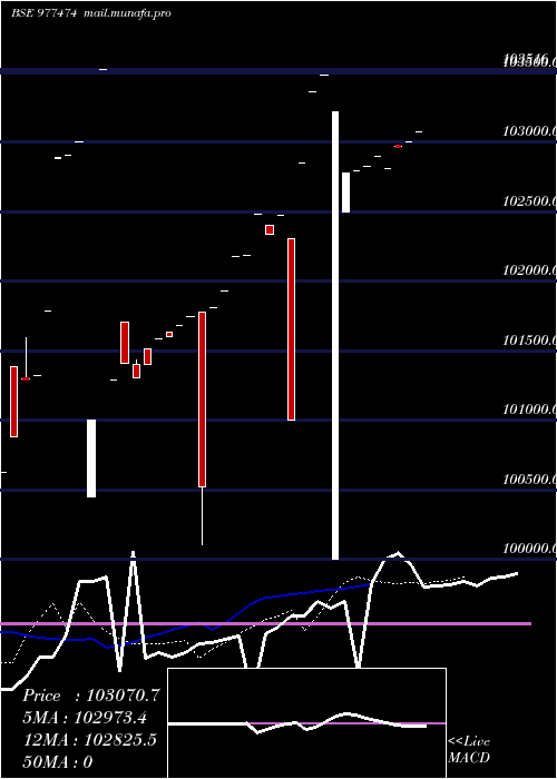  Daily chart Kiifb9