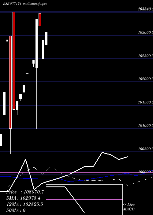  weekly chart Kiifb9