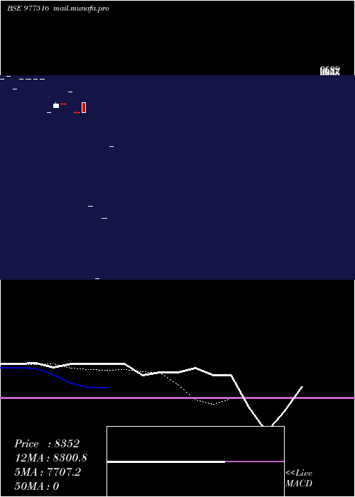  Daily chart Dkgfspl11