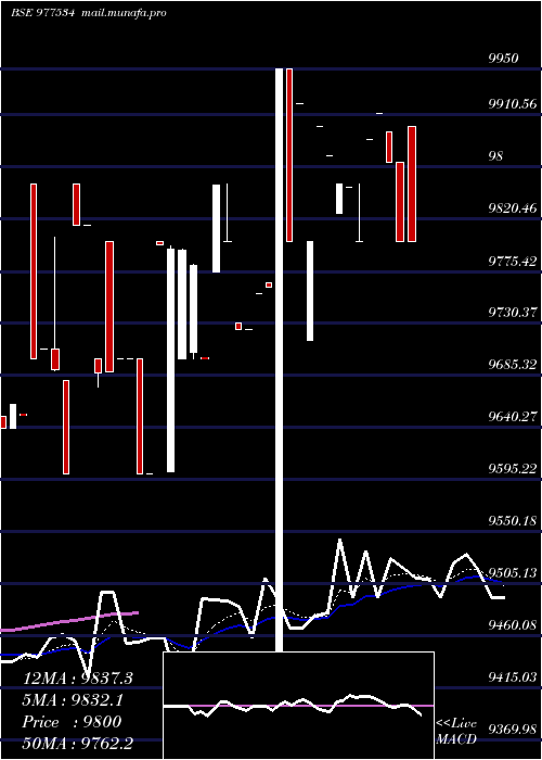  Daily chart Acapl12