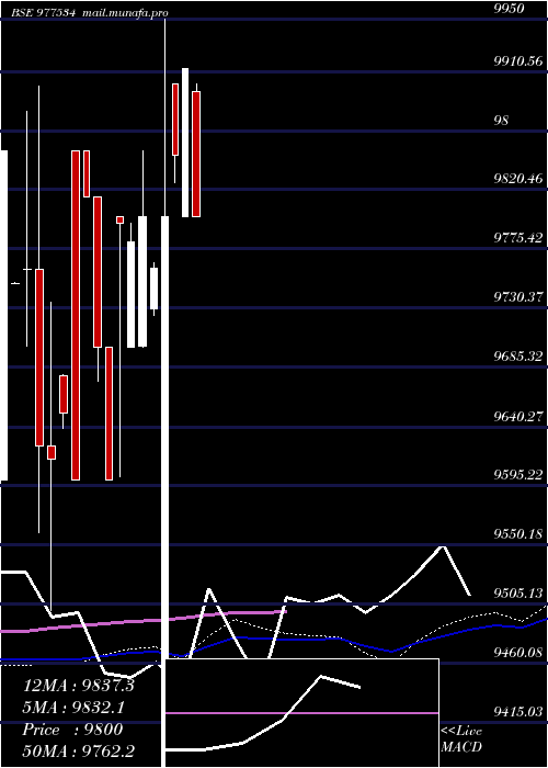  weekly chart Acapl12