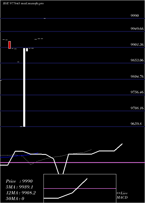  Daily chart Ucl9