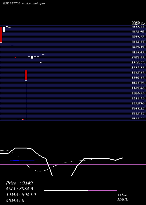  Daily chart Bcsl12