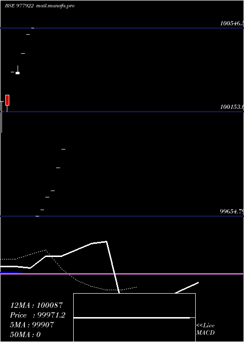  Daily chart Hfl10