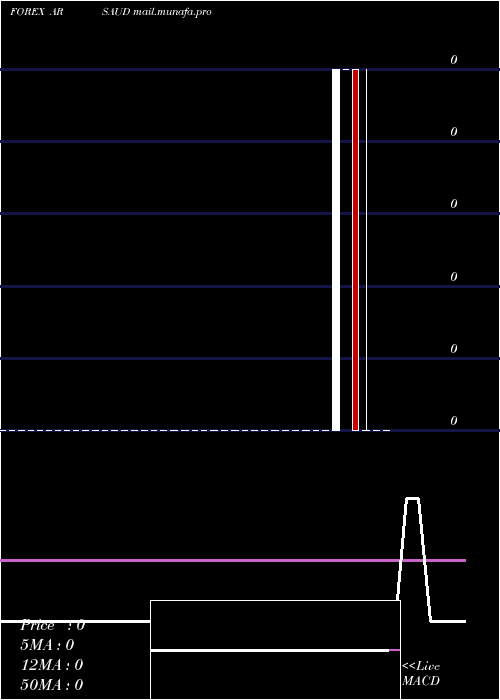  Daily chart ArgentinePeso