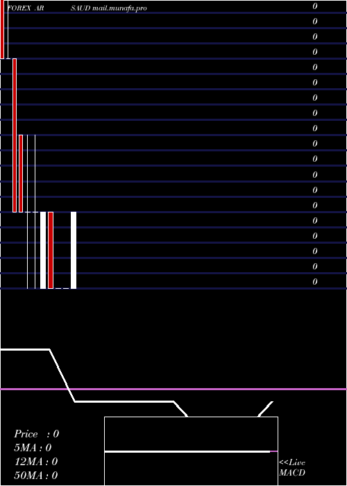  monthly chart ArgentinePeso