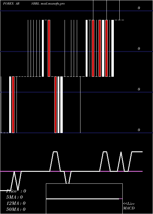  Daily chart ArgentinePeso