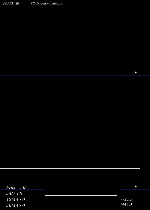  Daily chart ArgentinePeso