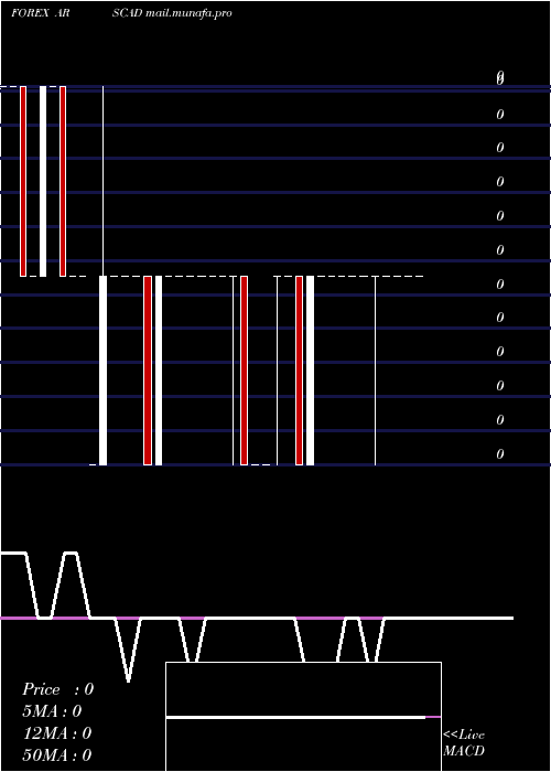  weekly chart ArgentinePeso