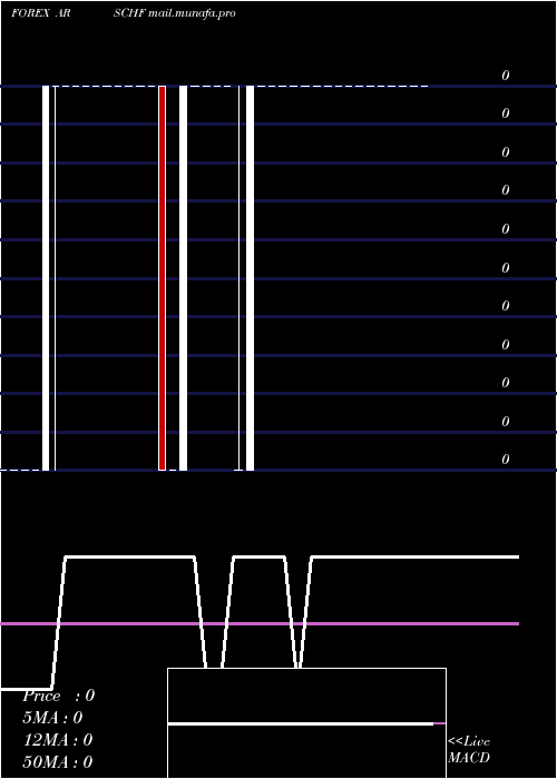  Daily chart ArgentinePeso