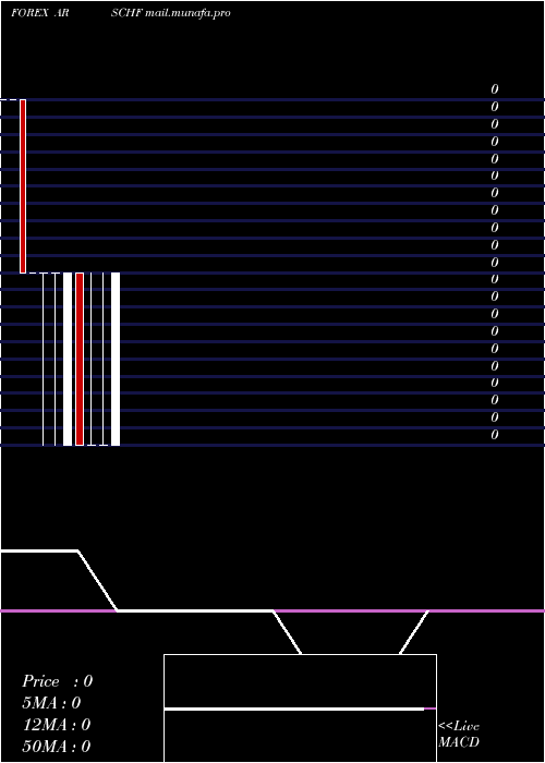  monthly chart ArgentinePeso