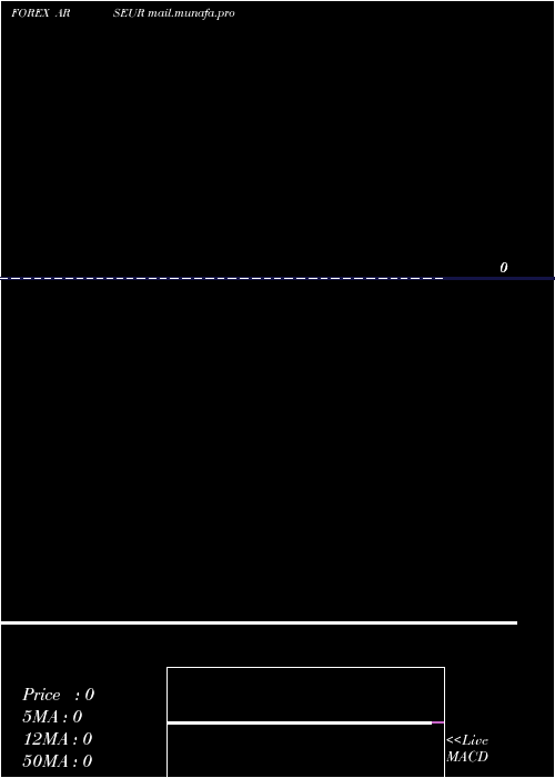  Daily chart ArgentinePeso