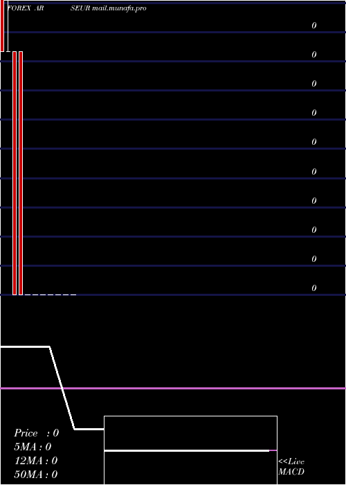  monthly chart ArgentinePeso