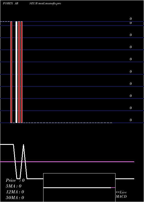  weekly chart ArgentinePeso