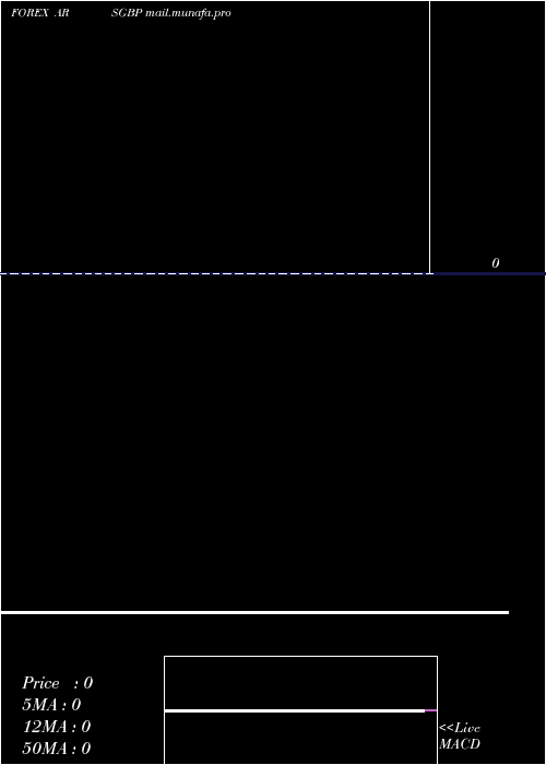  Daily chart ArgentinePeso