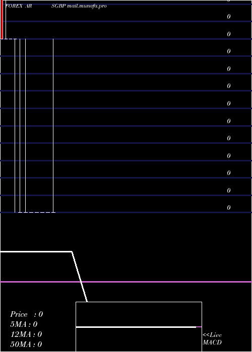  monthly chart ArgentinePeso