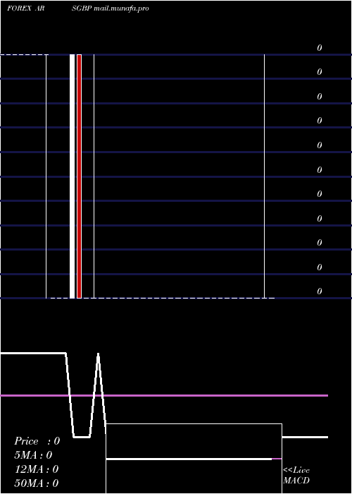  weekly chart ArgentinePeso