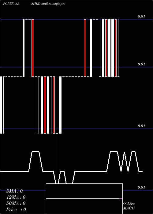  Daily chart ArgentinePeso