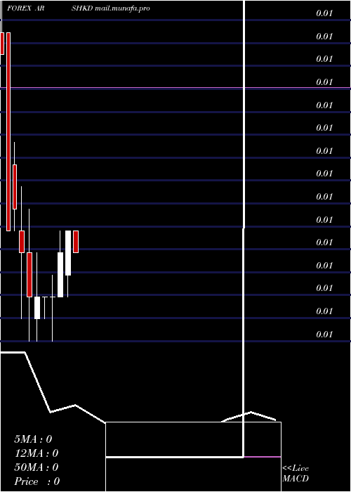  monthly chart ArgentinePeso