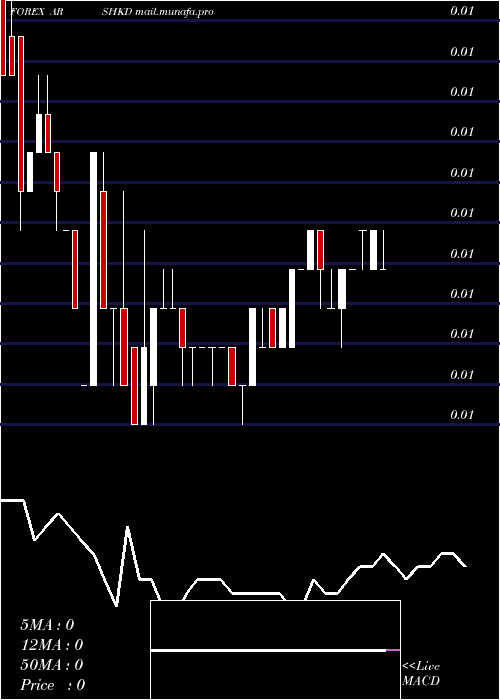  weekly chart ArgentinePeso