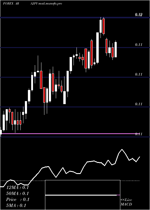  Daily chart ArgentinePeso