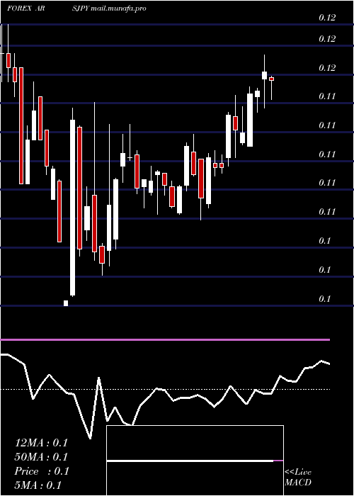  weekly chart ArgentinePeso