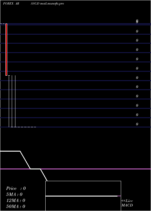  monthly chart ArgentinePeso