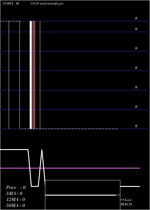 weekly chart ArgentinePeso