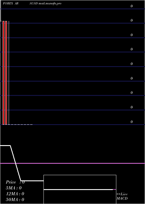  monthly chart ArgentinePeso