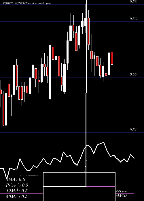  Daily chart AustralianDollar
