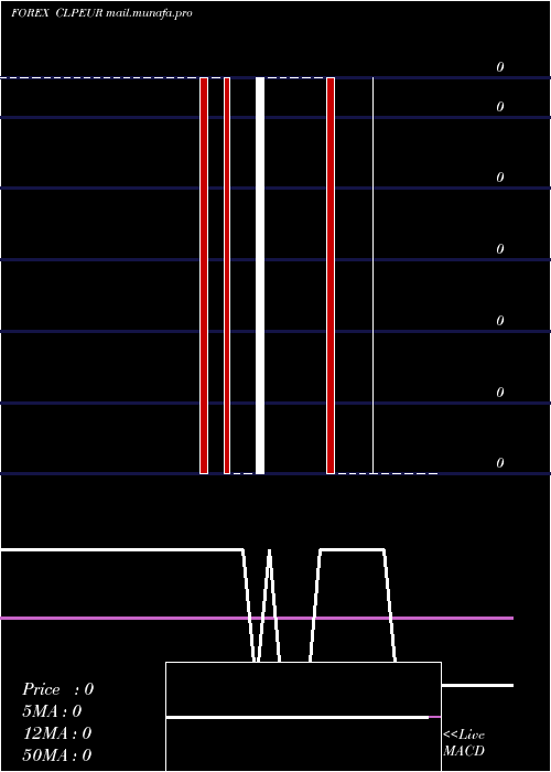  Daily chart ChileanPeso