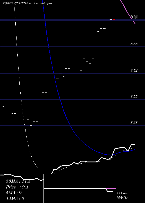  Daily chart RenminbifshorePhilippine