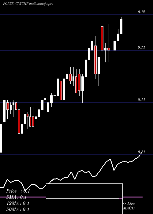  Daily chart YuanRenminbi
