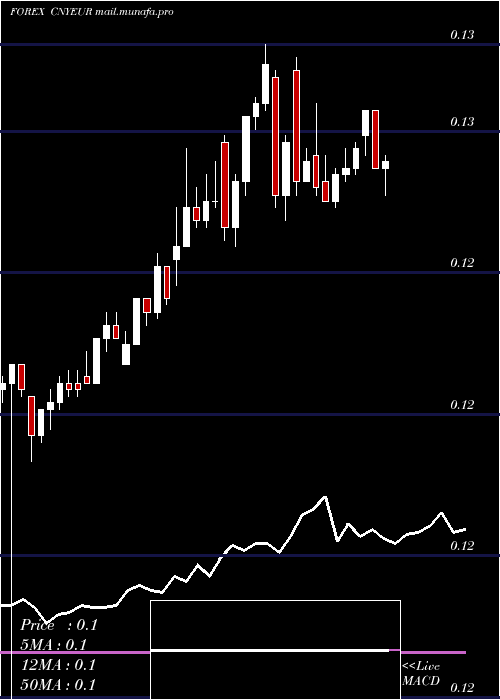  Daily chart YuanRenminbi