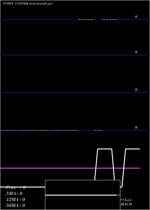  Daily chart ColombianPeso