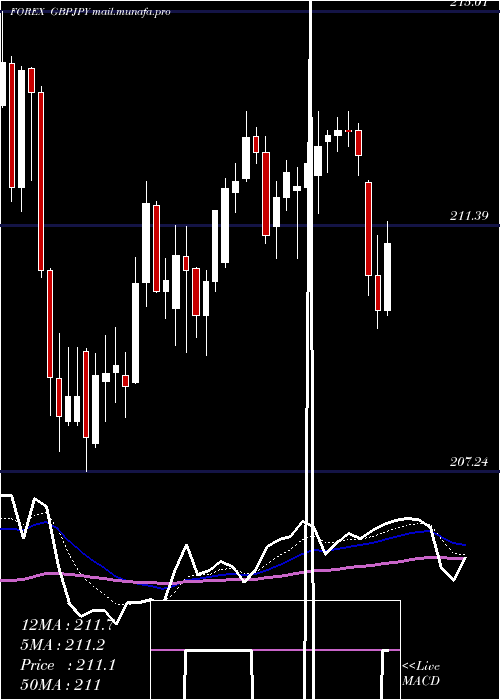  Daily chart PoundSterling